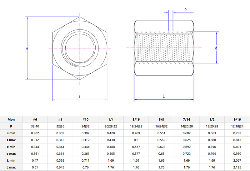 Hex Coupling Nut