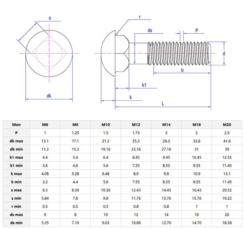 Cup Head Square Neck Bolt