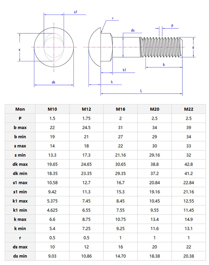 Elliptic Neck Track Bolts