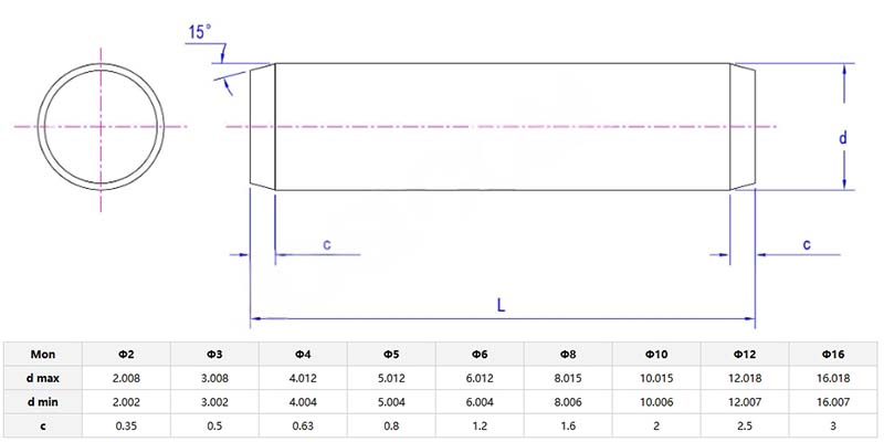 cylindrical pin parameter