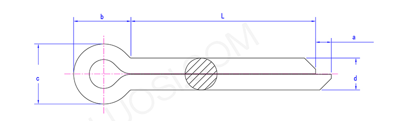 Quick Deploying Split Pins