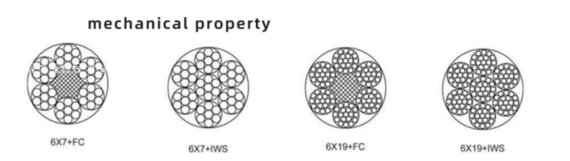 Aerospace Validated Aircraft Steel Wire Rope