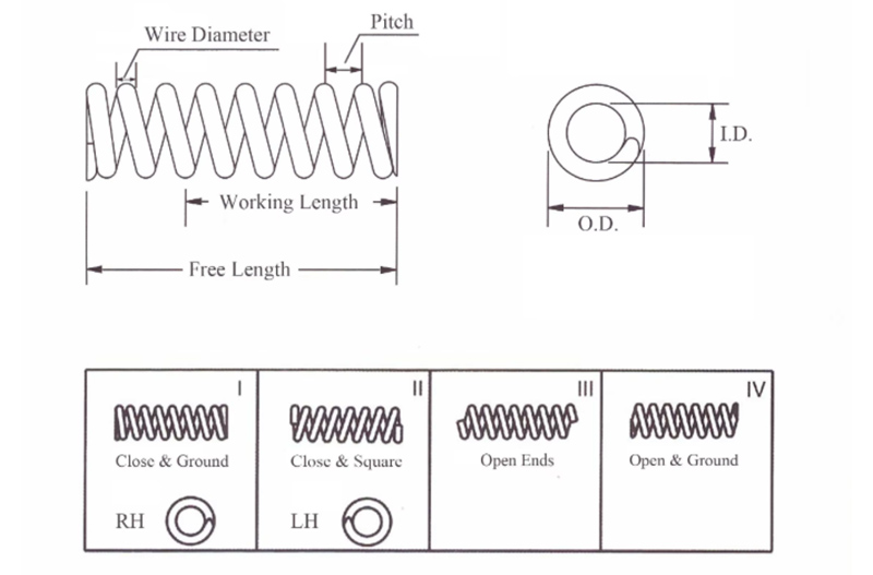 Fatigue Resistant Torsion Spring